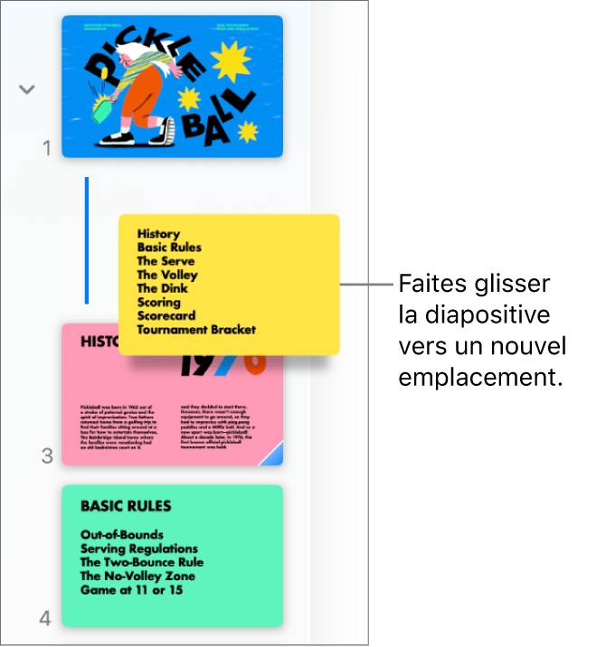 Navigateur de diapositives affichant une vignette de diapositive déplacée avec une ligne à gauche.