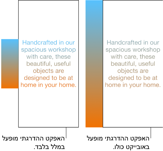 דוגמה של מלל כאשר הגרדיאנט הוחל רק עליו כך שכל קשת הצבעים מוצגת בו. לצד דוגמה זו ניתן לראות דוגמה נוספת של מלל שבה הגרדיאנט הוחל על האובייקט כולו, כך שרק חלק מקשת הצבעים מוצג במלל.