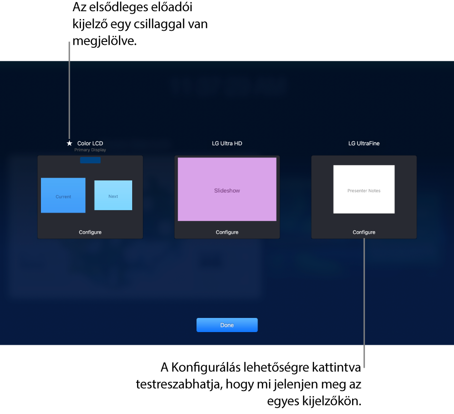 A Kijelzőkonfiguráció képernyő három, egy MacBookot és két külső kijelzőt ábrázoló bélyegképpel. Az egyes bélyegképek alján egy Konfigurálás gomb jelenik meg. A MacBook kijelzőjét az Elsődleges kijelző címke jelzi, valamint a neve mellett egy csillag látható. A Kész gomb megjelenik a képernyő alján.