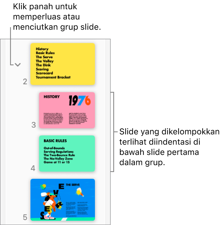 Navigator slide menunjukkan slide yang diindentasi.