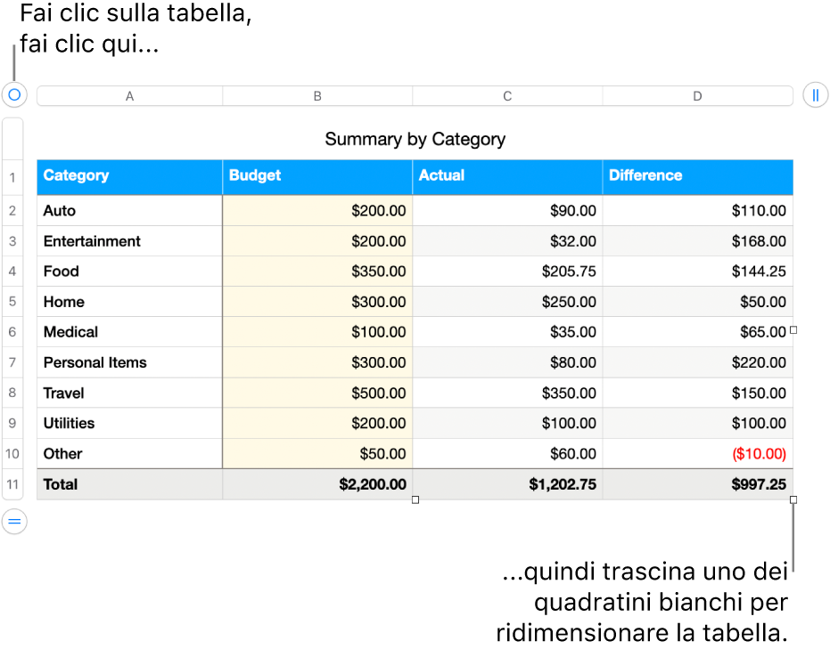 Tabella selezionata con quadratini bianchi per il ridimensionamento.