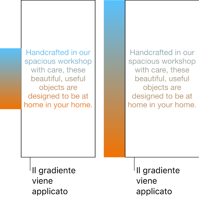 Un esempio di testo con il gradiente applicato solo al testo, in modo che nel testo venga mostrato l’intero spettro di colori. Accanto c’è un altro esempio di testo con il gradiente applicato all’intero oggetto, in modo che nel testo venga mostrata solo una parte dello spettro di colori.