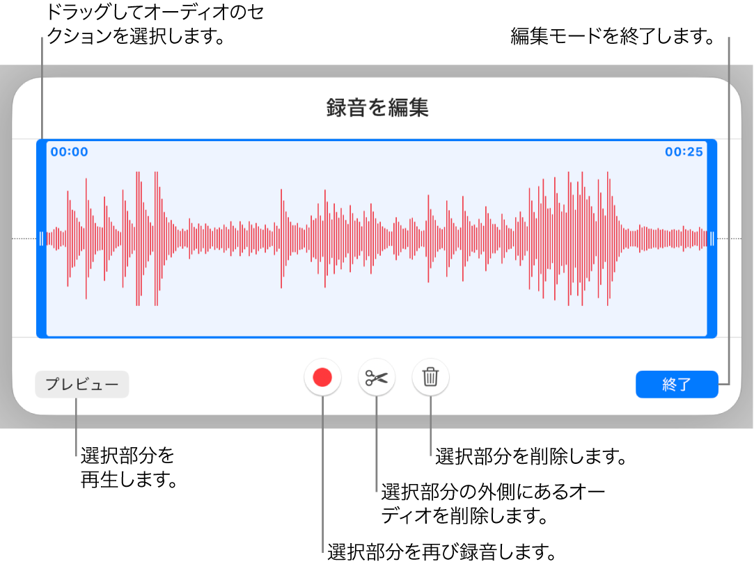 録音したオーディオを編集するコントロール。ハンドルは録音内で選択されているセクションを示しています。下部に「プレビュー」、「録音」、「トリミング」、「削除」および「編集」モードのボタンがあります。