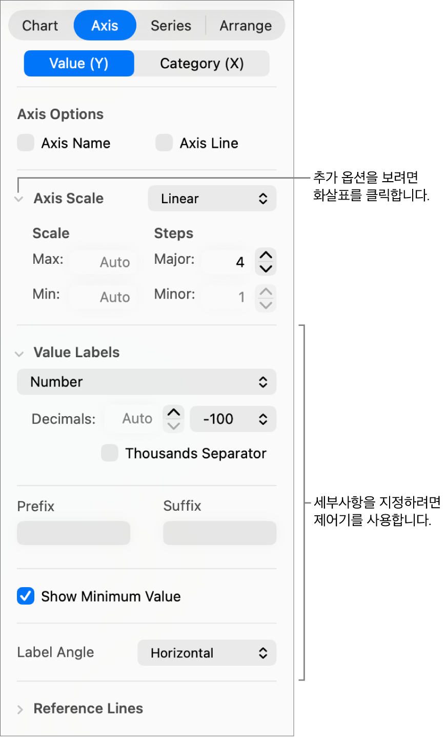 차트 축 표시 포맷을 위한 제어기.