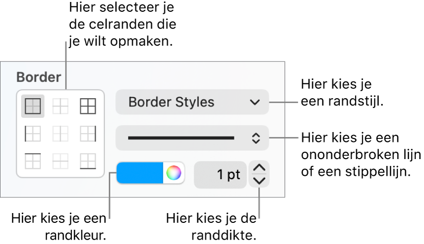 De regelaars in de navigatiekolom voor het wijzigen van de weergave van celranden.