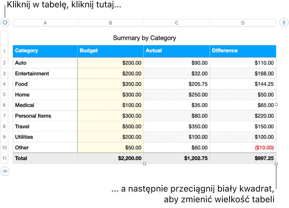 Zaznaczona tabela z białymi kwadratami pozwalającymi na zmienianie jej wielkości.