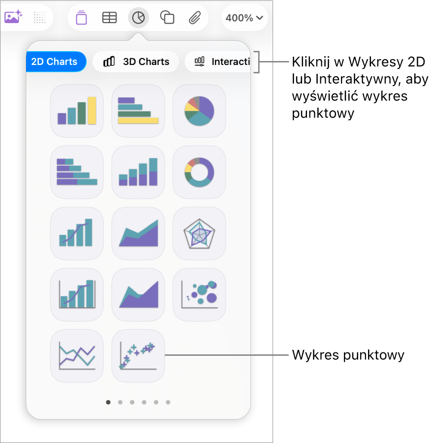 Ilustracja przedstawiająca rodzaje wykresów, które możesz dodawać do slajdu; z opisem wskazującym wykres punktowy.