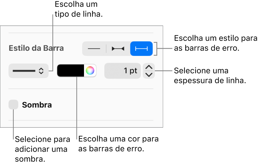 Controles para estilizar as barras de erro.