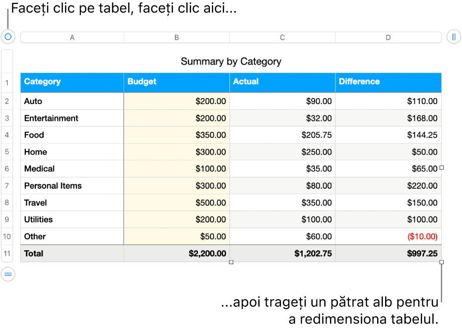 Un tabel selectat, cu pătrate albe pentru redimensionare.