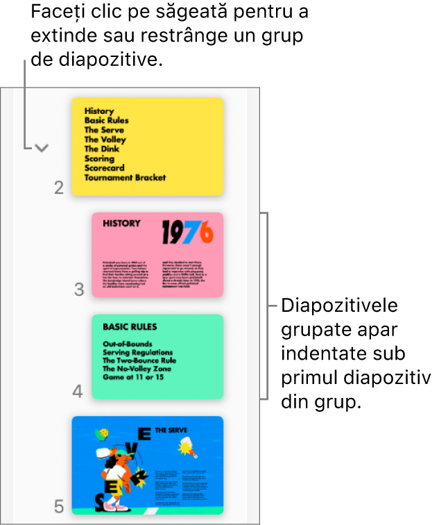 Navigatorul de diapozitive afișând diapozitive indentate.
