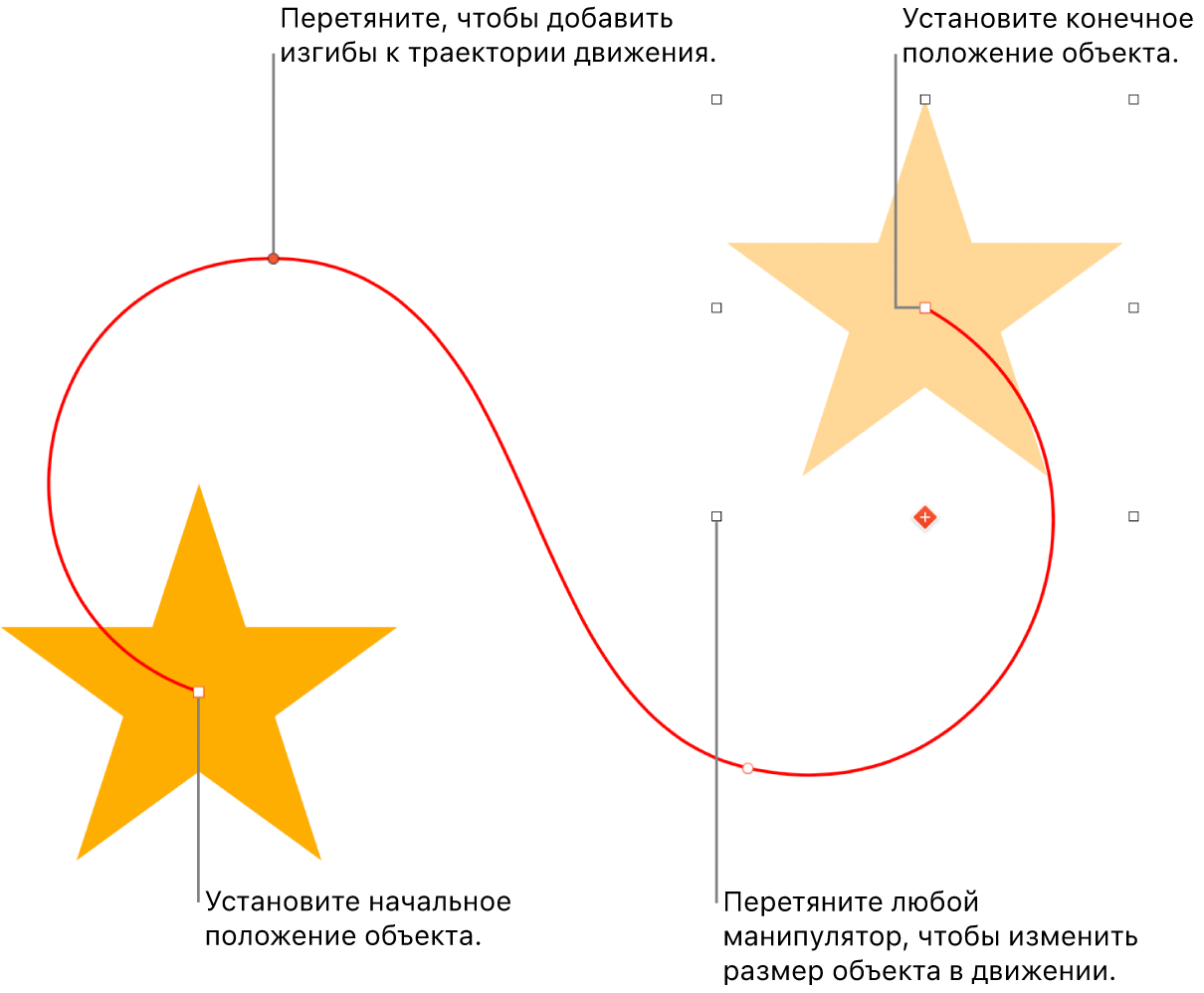 Объект с изогнутым путем перемещения. Полупрозрачный объект показывает начальную позицию, а объект-призрак показывает конечную позицию.