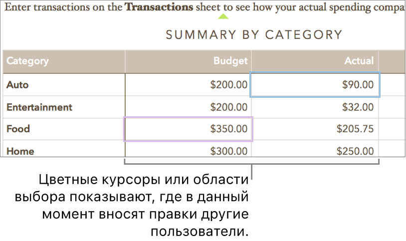 Курсоры или выделенные участки различных цветов показывают, где разные пользователи вносят правки.