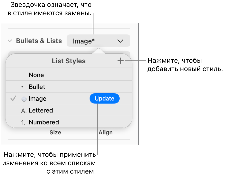 Всплывающее меню «Стили списка». Звездочка указывает на замену, выноски указывают на кнопку «Новый стиль» и подменю команд управления стилями.