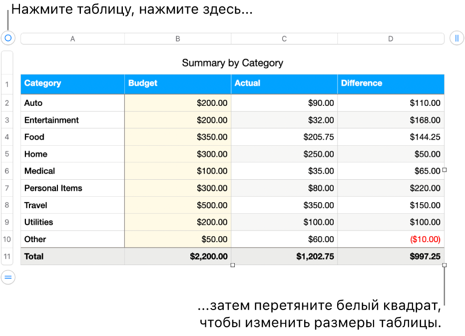 Выбранная таблица с белыми квадратами для изменения размера.