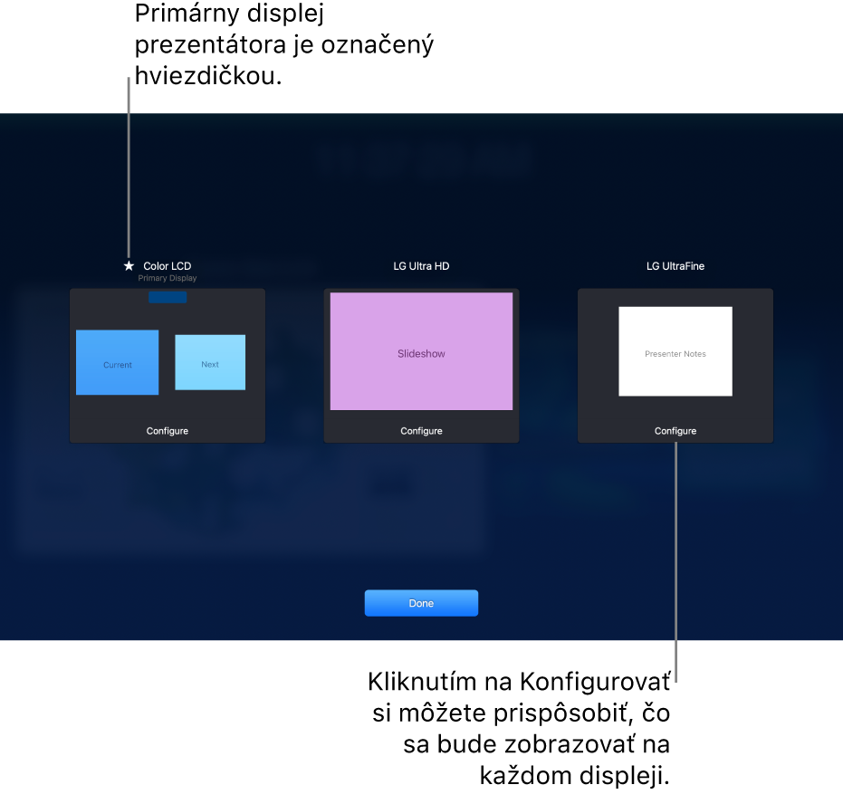 Obrazovka Konfigurácia displeja zobrazuje tri miniatúry predstavujúce MacBook a dva externé displeje. Tlačidlo Konfigurovať sa zobrazuje v spodnej časti každej miniatúry. Displej MacBooku je označený ako Primárny displej s hviezdičkou vedľa svojho názvu. Tlačidlo Hotovo sa zobrazuje v dolnej časti obrazovky.