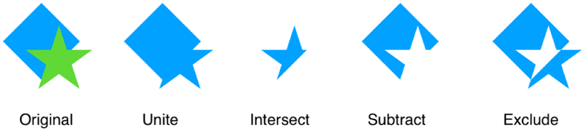 Príklady kombinovaných tvarov.