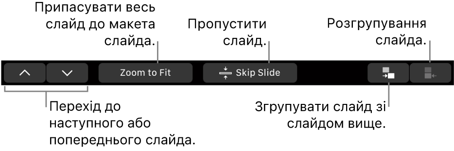 Панель Touch Bar в MacBook Pro з елементами керування для навігації між слайдами, припасування слайда до області макета слайда, пропускання слайда і групування слайдів.