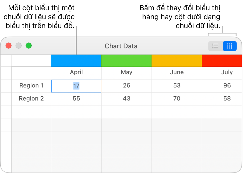 Trình sửa Dữ liệu biểu đồ với các lời nhắc đến tiêu đề cột và các nút để chọn các hàng hoặc cột cho các chuỗi dữ liệu.