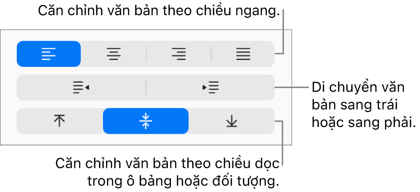 Phần Căn chỉnh của nút Định dạng với các lời nhắc đến các nút căn chỉnh văn bản.