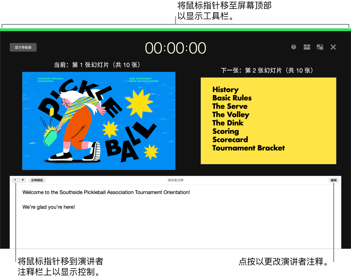 Keynote 演讲者显示,包含用于打开和关闭幻灯片导航器的按钮,以及沿着屏幕顶部的显示选项。当前幻灯片和下一张幻灯片显示在屏幕中间,“演讲者注释”栏在底部。