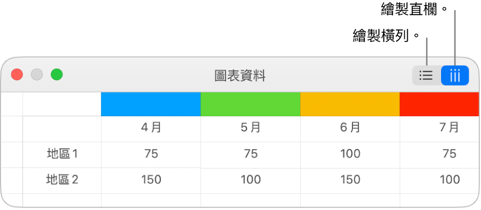 含有「繪製」橫列和「繪製」直欄按鈕的「圖表資料」編輯器。