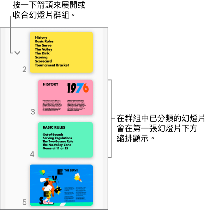 顯示內縮幻燈片的幻燈片導覽器。
