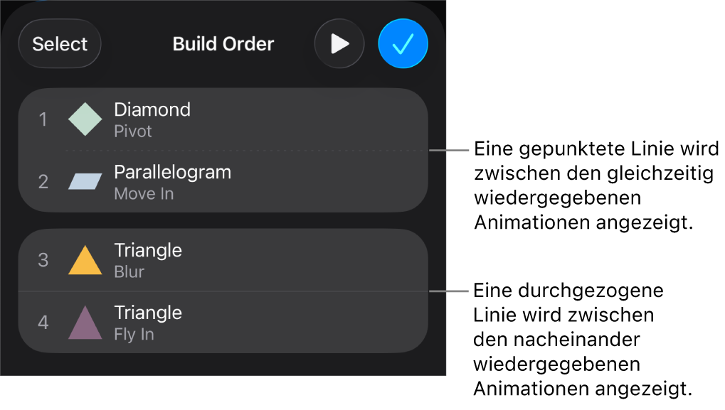 Das Menü „Abfolge“ mit einer gepunkteten Linie zwischen Animationen, die gleichzeitig abgespielt werden, und einer durchgezogenen Linie zwischen Animationen, die nacheinander abgespielt werden.