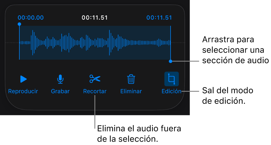 Controles para editar grabaciones de audio. Las manijas indican la sección seleccionada de la grabación. Los botones Previsualizar, Grabar, Recortar, Eliminar y Salir del modo de edición se encuentran abajo.