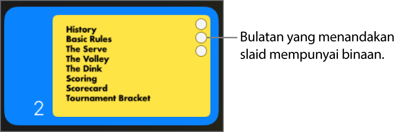 Slaid dengan tiga bulatan di penjuru kanan sebelah atas menunjukkan slaid mempunyai binaan.