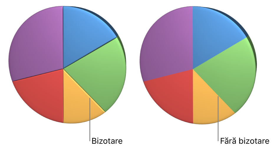 O diagramă disc 3D cu margini bizotate.