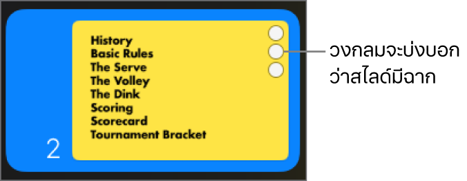 สไลด์ที่มีวงกลมสามวงในมุมขวาบนสุดบ่งบอกว่าสไลด์มีฉากอยู่