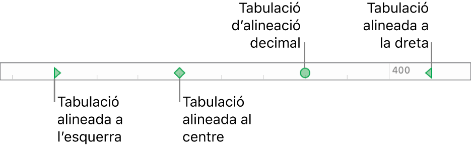 Regle amb marcadors per als marges de paràgraf dret i esquerre i tabuladors per a l’alineació decimal, a l’esquerra, al centre i a la dreta.