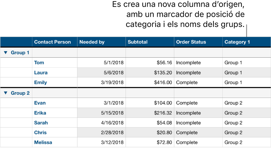 Taula categoritzada amb nom de marcador de posició de categoria i grups.