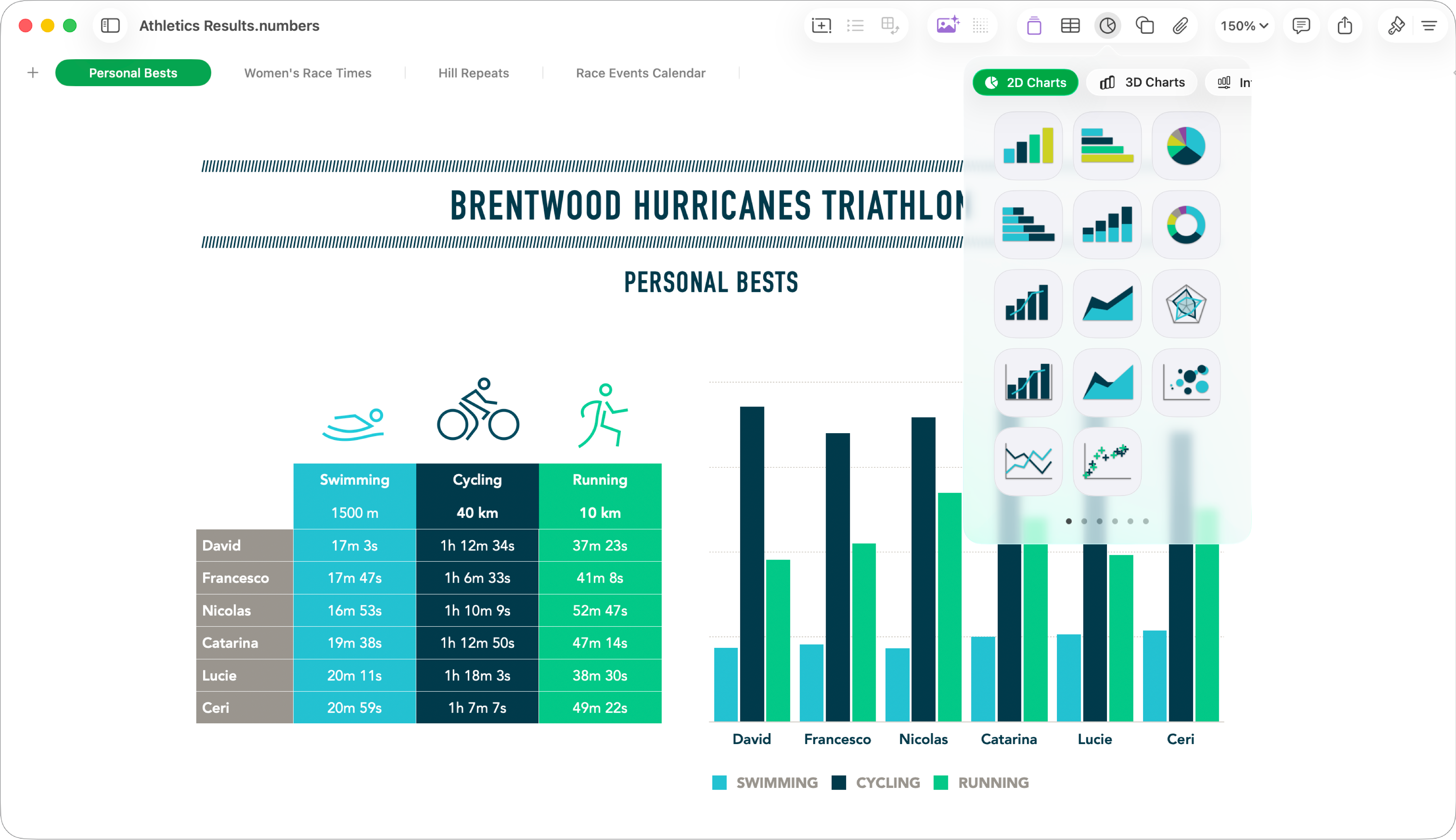 La finestra del Numbers amb el menú de gràfics obert des de la barra d’eines.