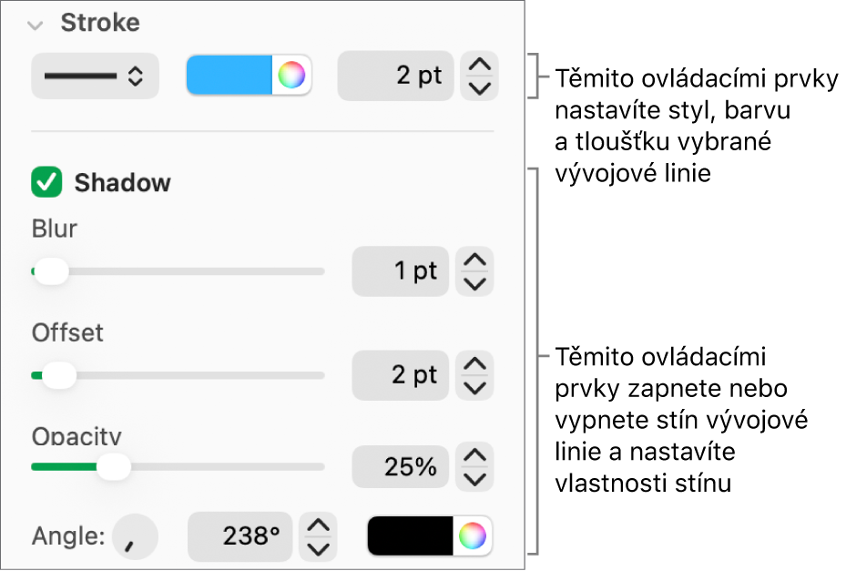 Ovládací prvky na bočním panelu pro změnu vzhledu vývojových linií