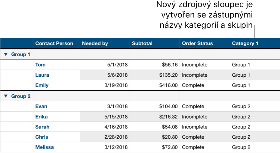 Kategorizovaná tabulka se zástupnými názvy kategorií a skupin