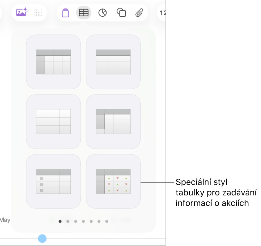 Vybrané tlačítko Tabulka se zobrazeným panelem tabulky pod ním. V levém dolním rohu je vidět styl tabulky určený pro akcie