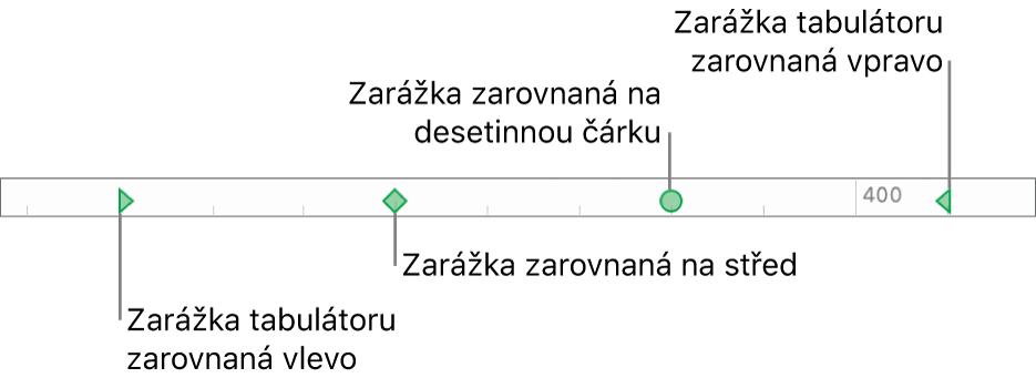 Pravítko se značkami levého a pravého okraje odstavce a zarážkami se zarovnáním doleva, na střed, na desetinnou čárku a doprava