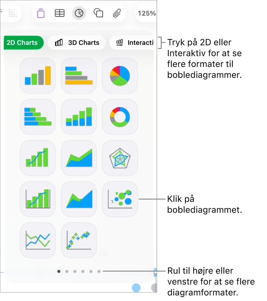 Diagrammenuen, der viser interaktive diagrammer, herunder et boblediagram.