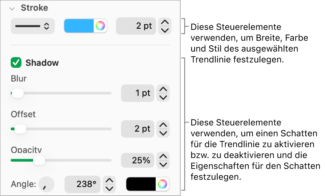 Die Steuerelemente der Seitenleiste zum Ändern des Aussehens von Trendlinien