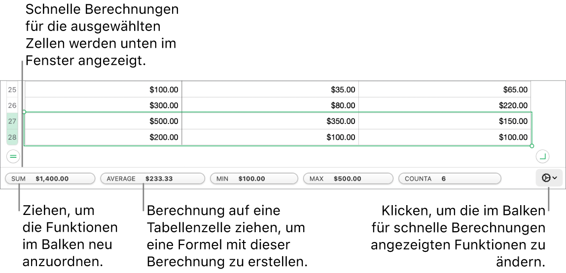 Durch Ziehen können Funktionen neu angeordnet oder Berechnungen in eine Tabellenzelle eingefügt werden; durch Klicken auf das Menü zum Ändern von Funktionen kann ausgewählt werden, welche Funktionen angezeigt werden.