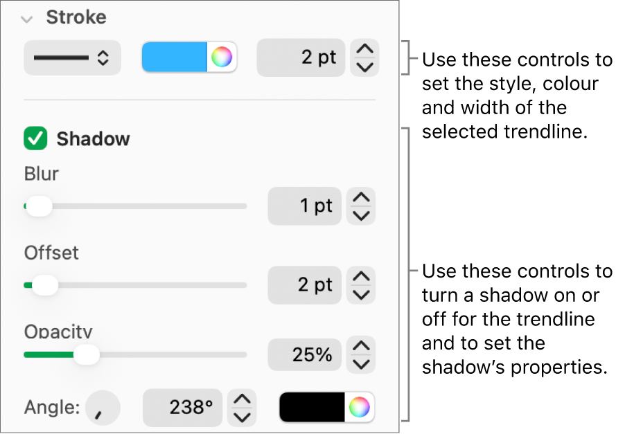 The sidebar controls for changing the look of trendlines.