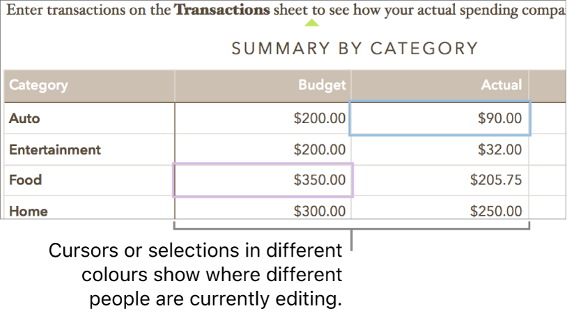Cursors or selections in different colours show where different people are editing.