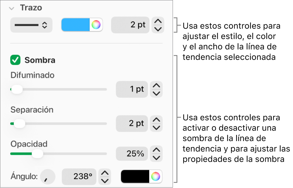Controles de la barra lateral para cambiar el aspecto de las líneas de tendencia.