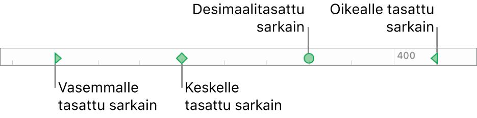 Viivain, jossa on vasemmanpuoleisen kappalemarginaalin ja oikeanpuoleisen kappalemarginaalin merkit sekä sarkaimet vasenta kohdistusta, keskitettyä kohdistusta, desimaalikohdistusta ja oikeaa kohdistusta varten.