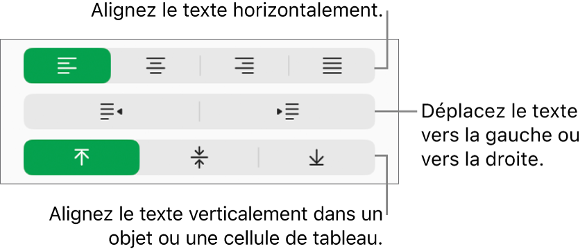 La section Alignement, présentant des boutons permettant d’aligner le texte horizontalement ou verticalement, ou encore de le déplacer vers la gauche ou la droite.