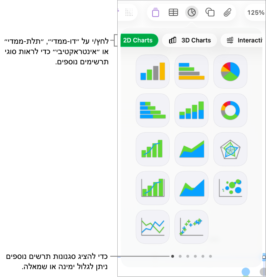 התפריט ״תרשים״ מציג תרשימים דו-ממדיים.