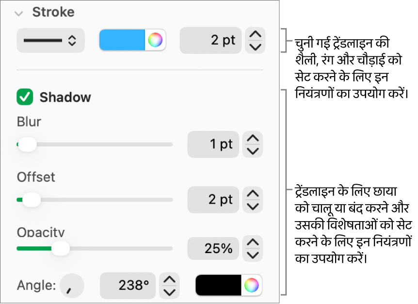 ट्रेंडलाइन का स्वरूप बदलने के लिए साइडबार नियंत्रण।