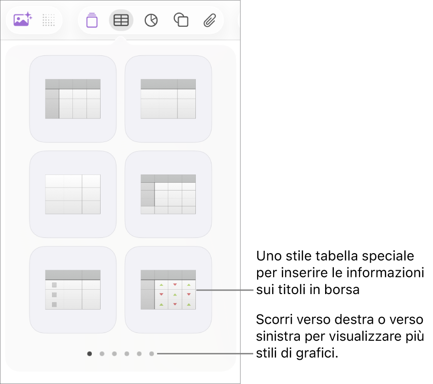 Il menu delle tabelle che mostra le miniature degli stili di tabella, con uno stile speciale per inserire informazioni azionarie nell’angolo in basso a destra. Sei punti in basso indicano che puoi scorrere per visualizzare altri stili.