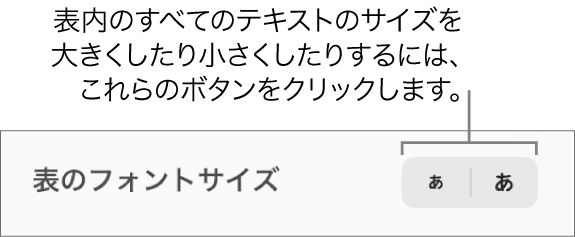 表テキストのフォントサイズコントロール。